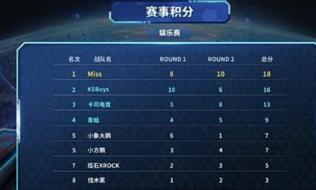 这场经典对